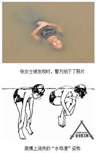 【胖纸 你们懂的】12日,温岭一女子和丈夫吵架后,吞下20多颗感冒药出门,路上越来越困,竟掉进河里。但她没有溺水,而是躺在水中,呼呼地睡了40分钟。游泳救生专家说,当时她睡着了,身体放松,保持仰面平躺姿势,不易沉。另外,脂肪厚的人浮力大。 PS:胖纸有胖纸的好处啊!