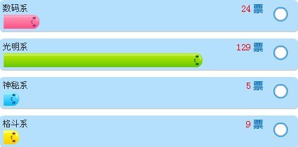 奥拉星茜点解析 点点刷什么学习力