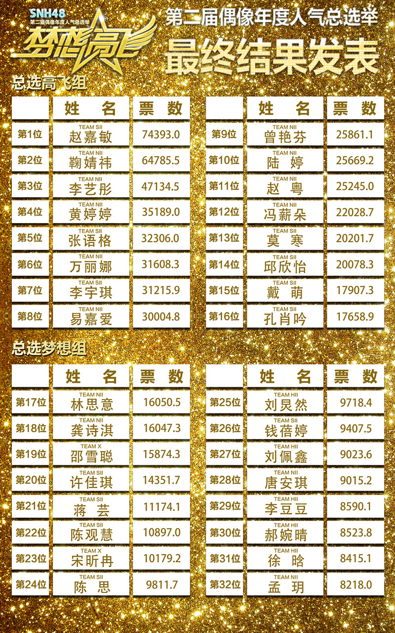snh总选排名(2)