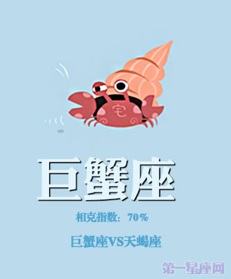 巨蟹座vs天蝎座 相克指数:70%