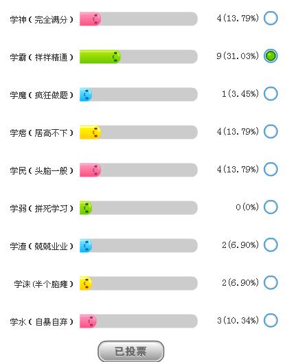 【圈小说】天启四皇前传